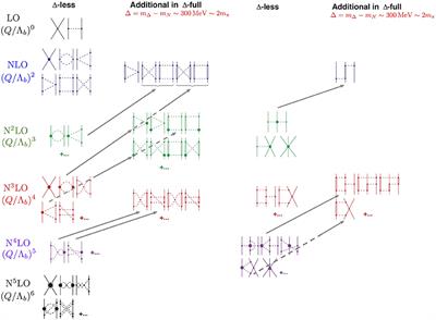 Local Nucleon-Nucleon and Three-Nucleon Interactions Within Chiral Effective Field Theory